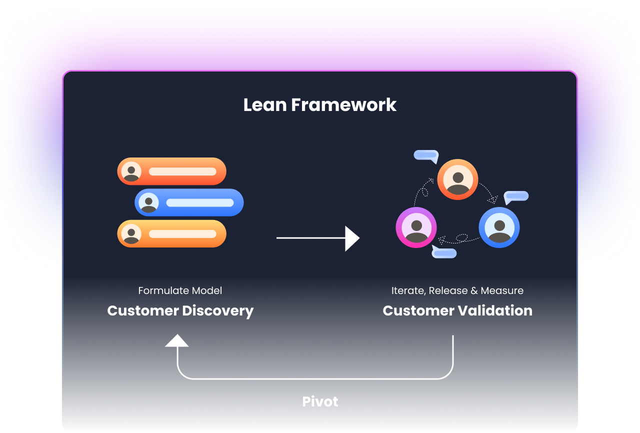 People working on laptops